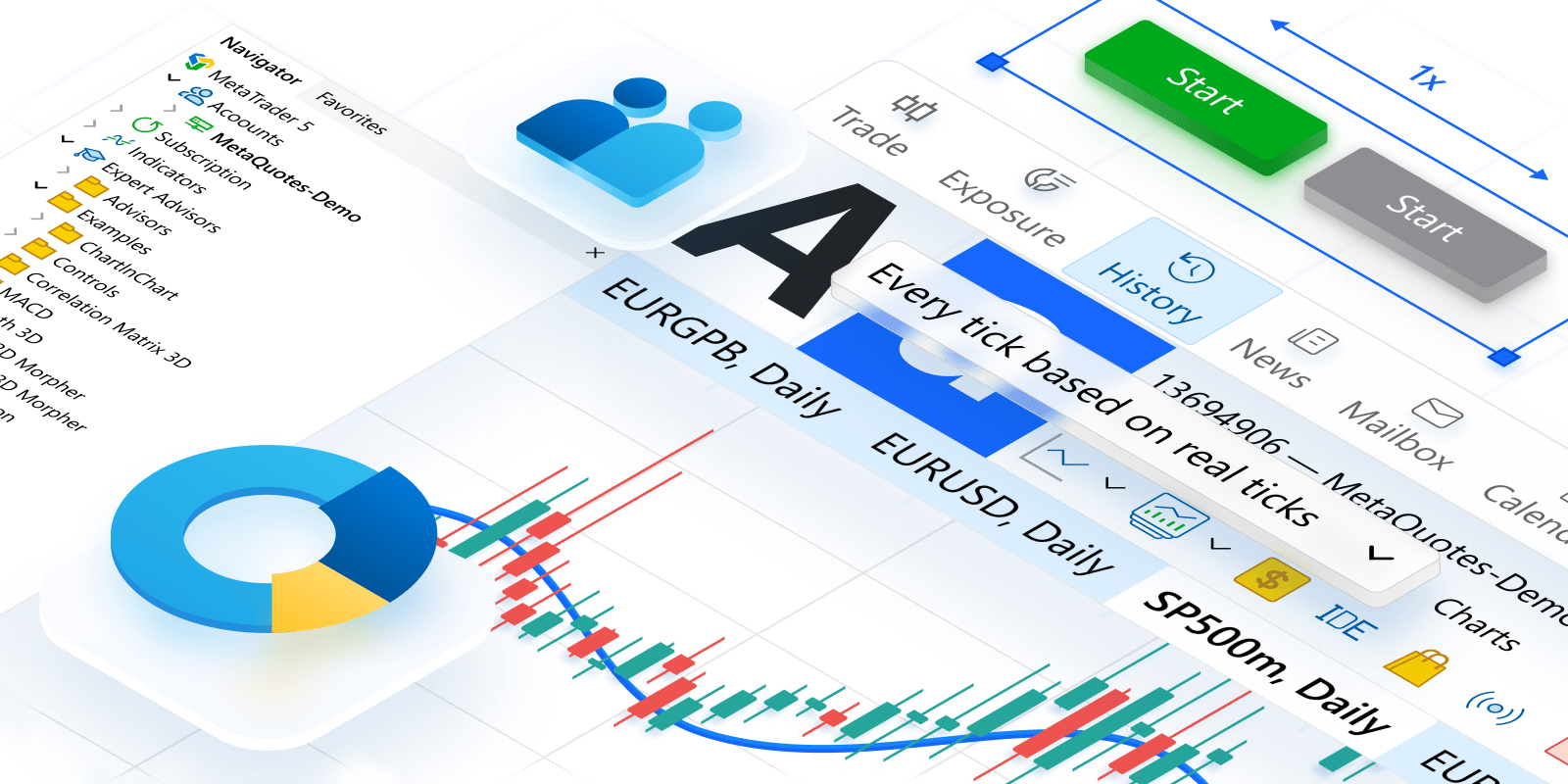 MetaTrader 5现在提供交易分析和集成支付功能