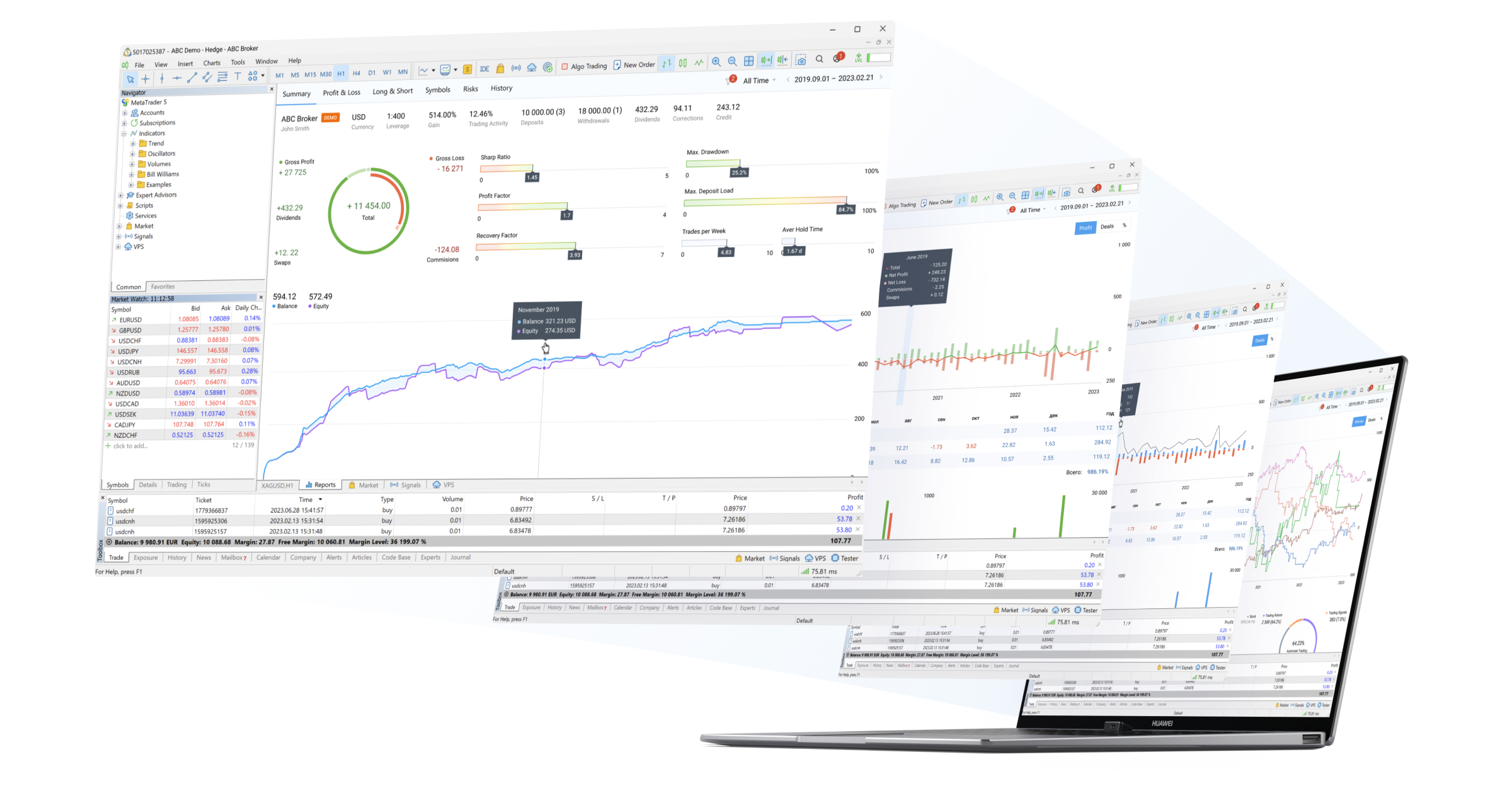 Powerful free trading analytics