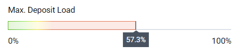 Максимальная нагрузка на депозит (Max. Deposit Load)