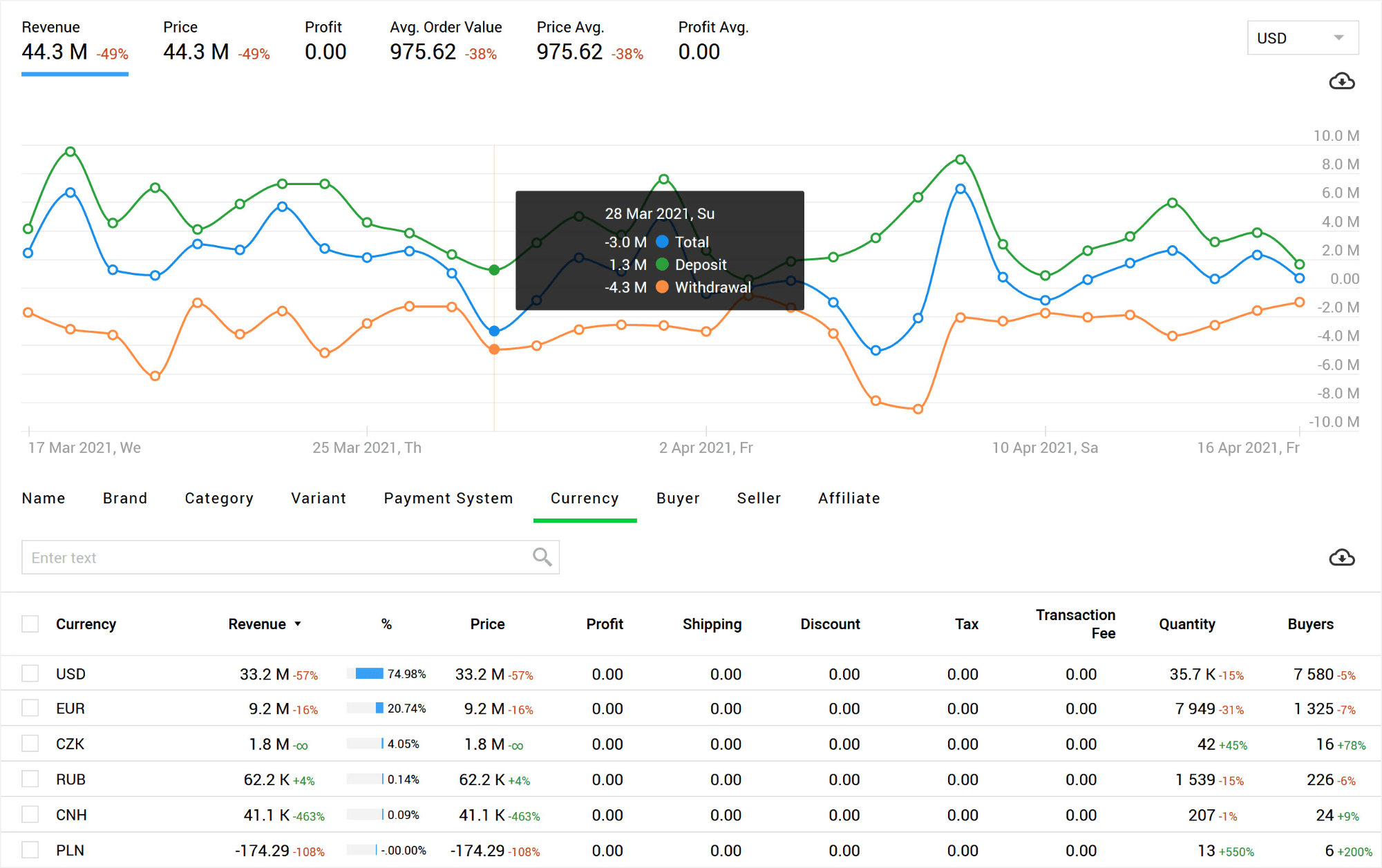 Finteza — готовая система сквозной аналитики для MetaTrader 5