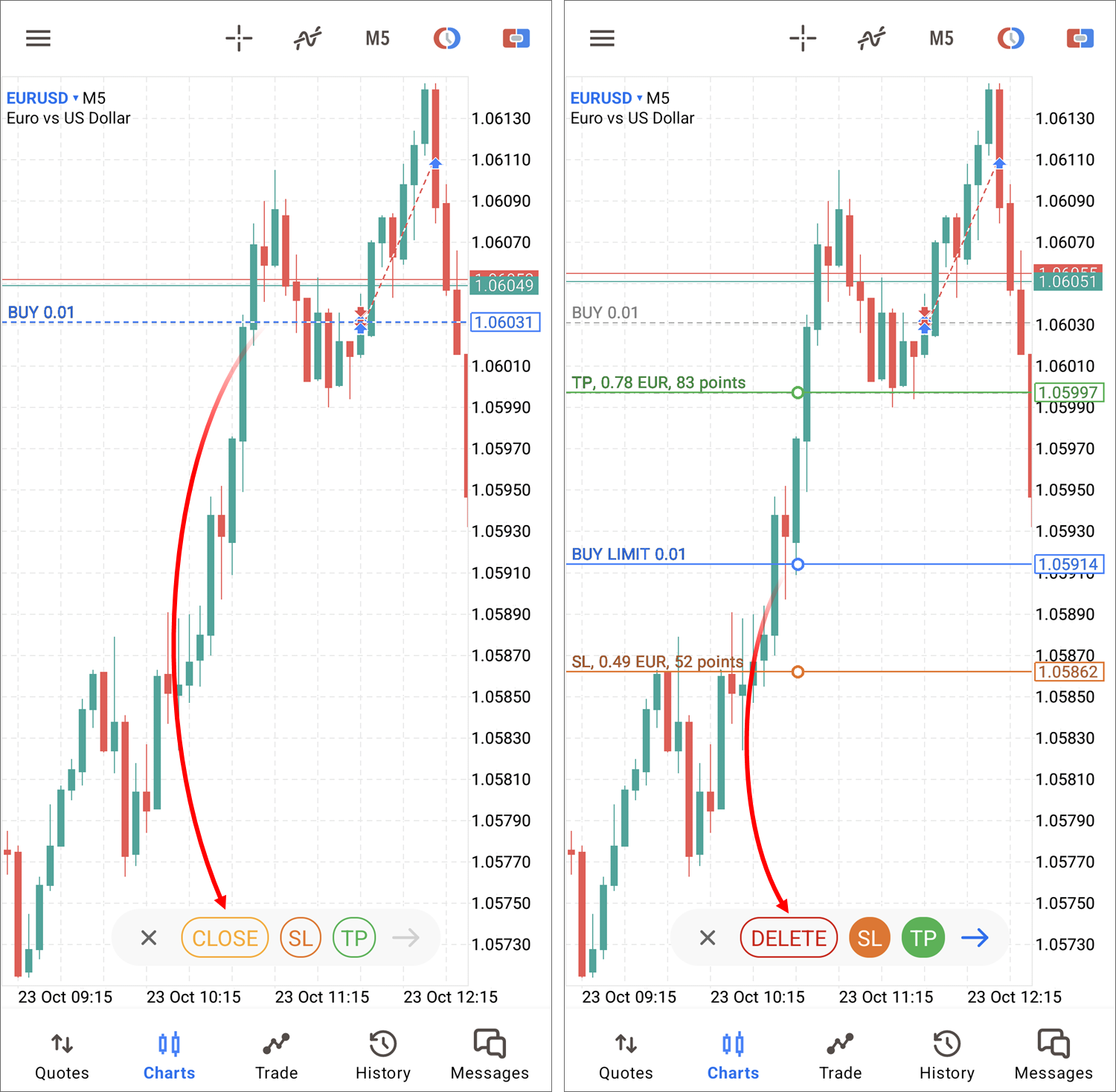 Closing positions and removing pending orders from the chart