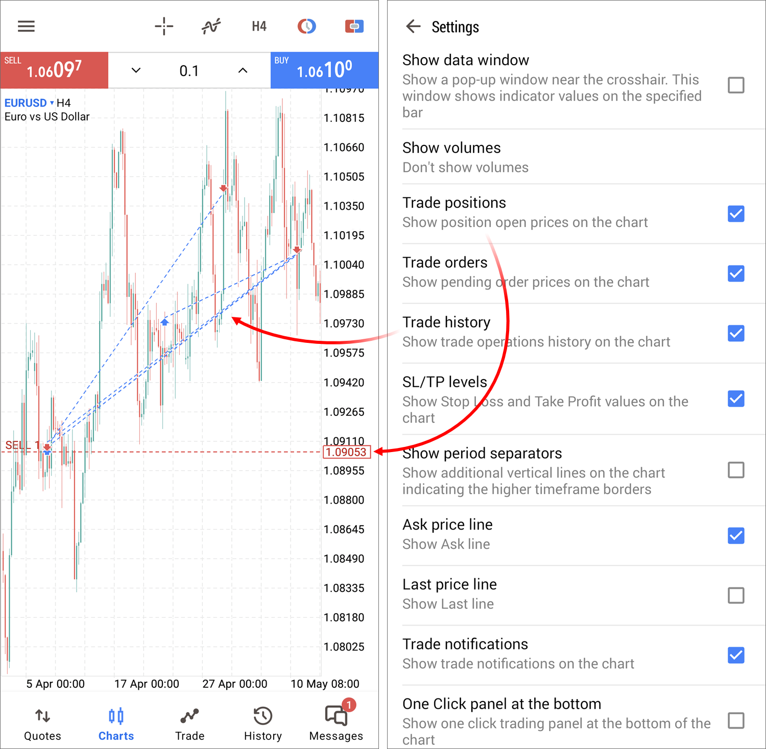 Trading history on the chart