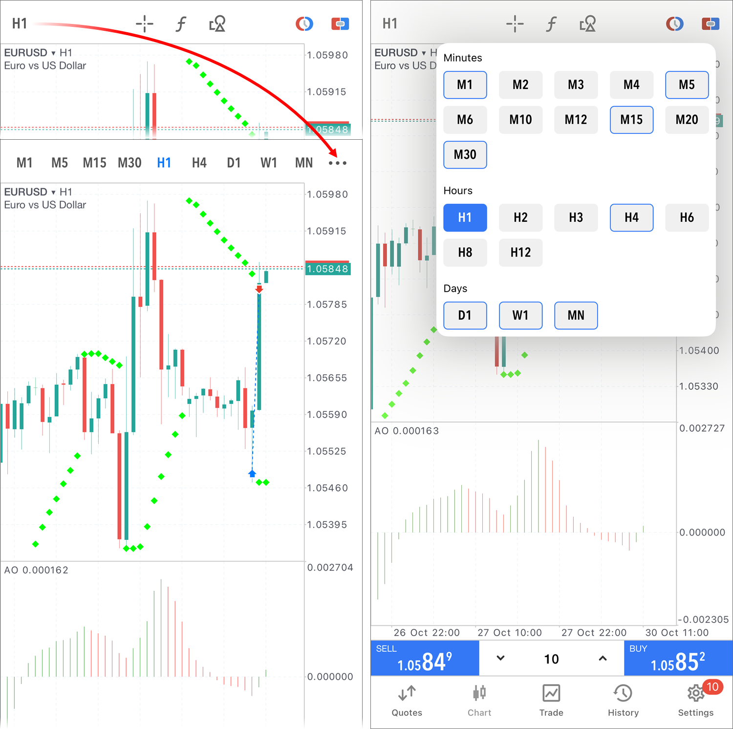 The number of timeframes has increased to 21