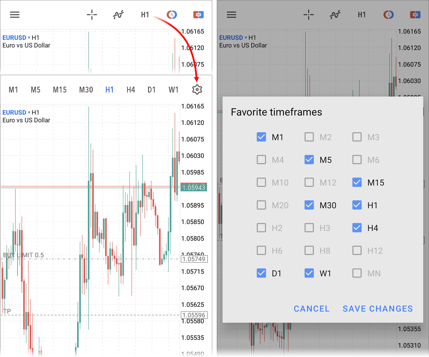 The number of timeframes has increased to 21