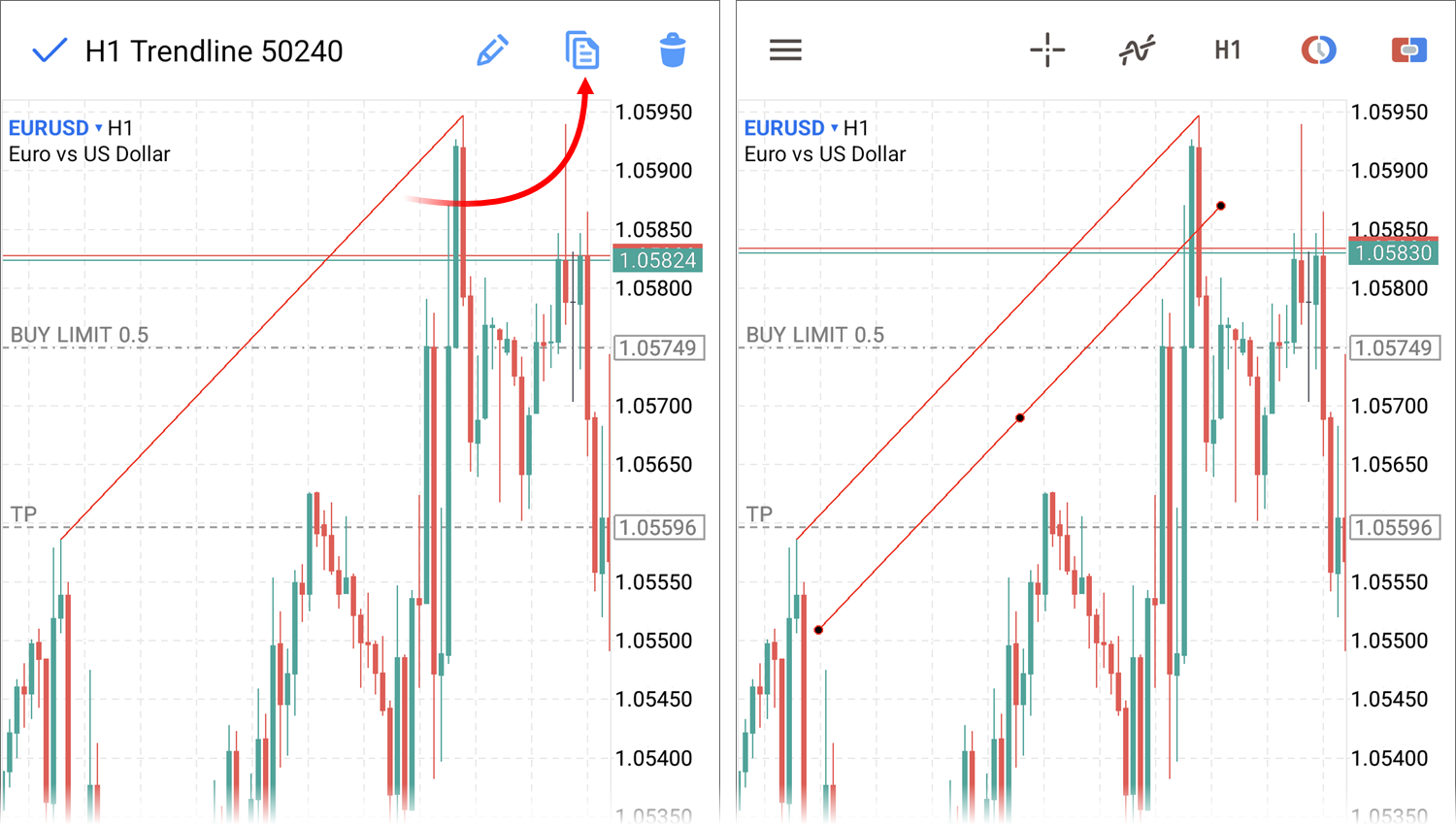 Copying analytical objects on the chart