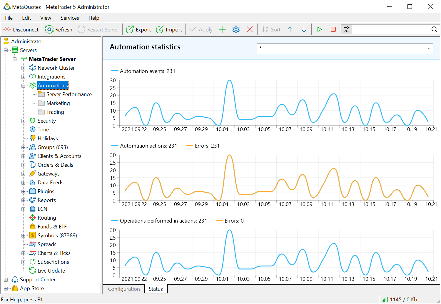 Automations: your assistant for the most burdensome tasks