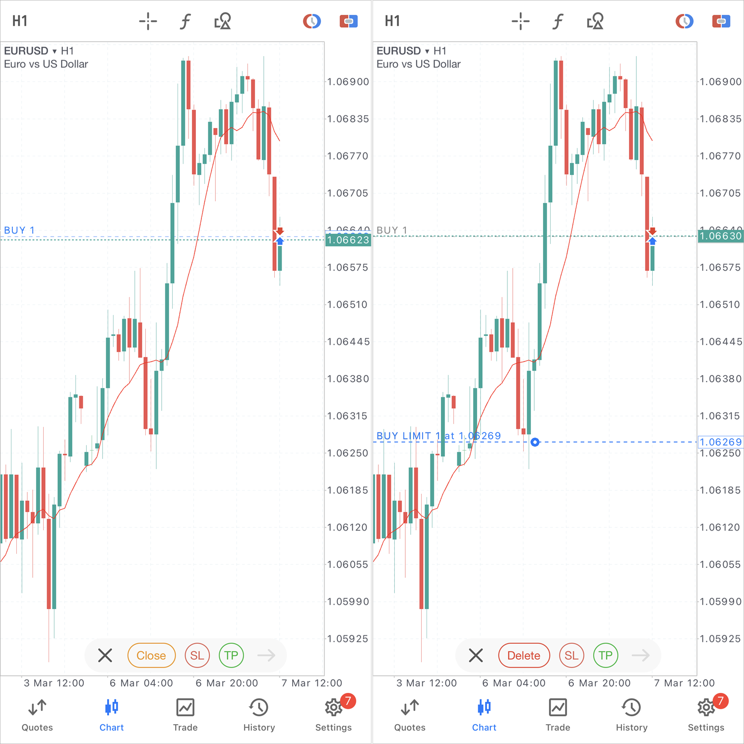 Manage positions and orders from the chart