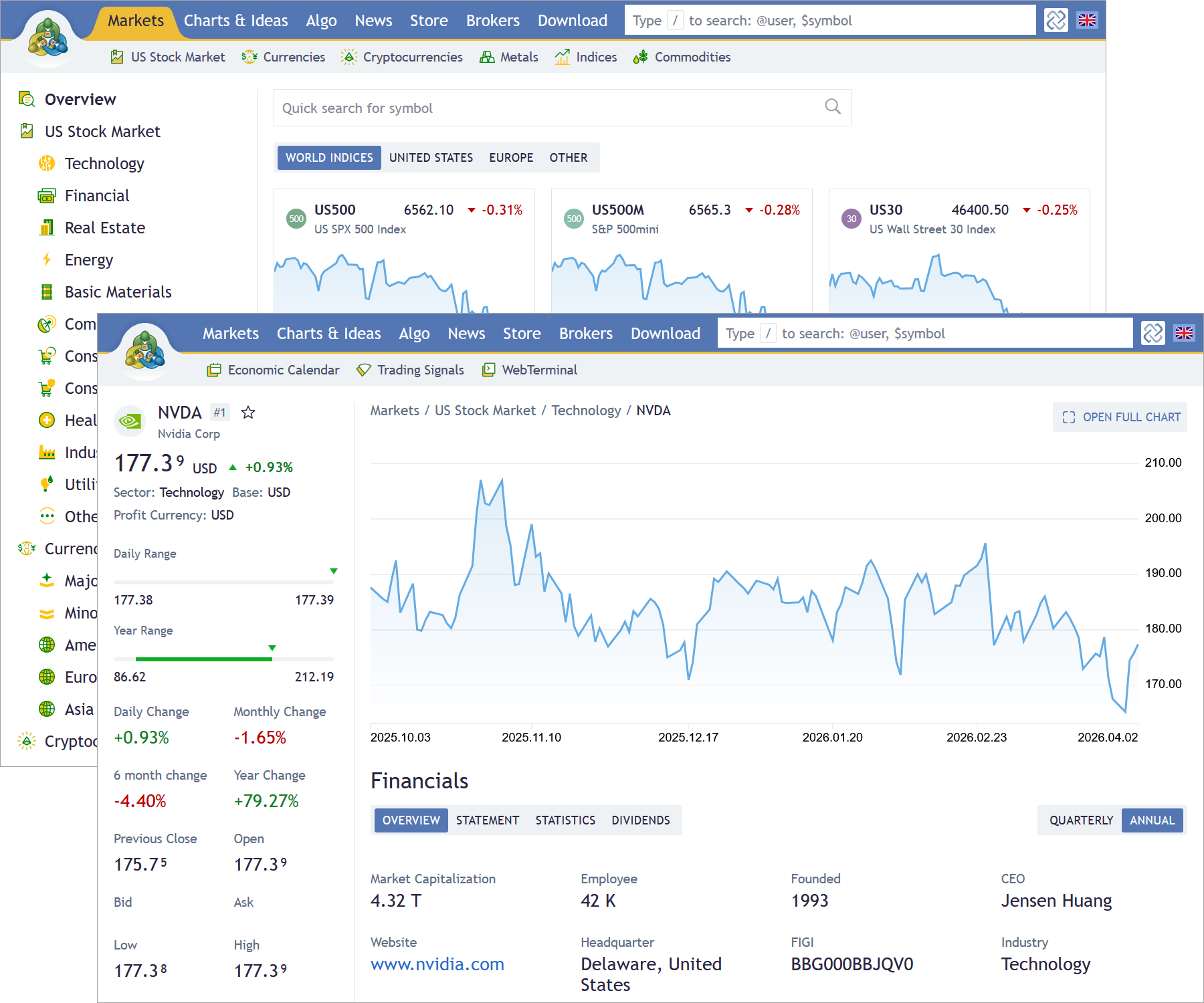 Real-Time Quotes and Charts Real-Time Quotes and Charts