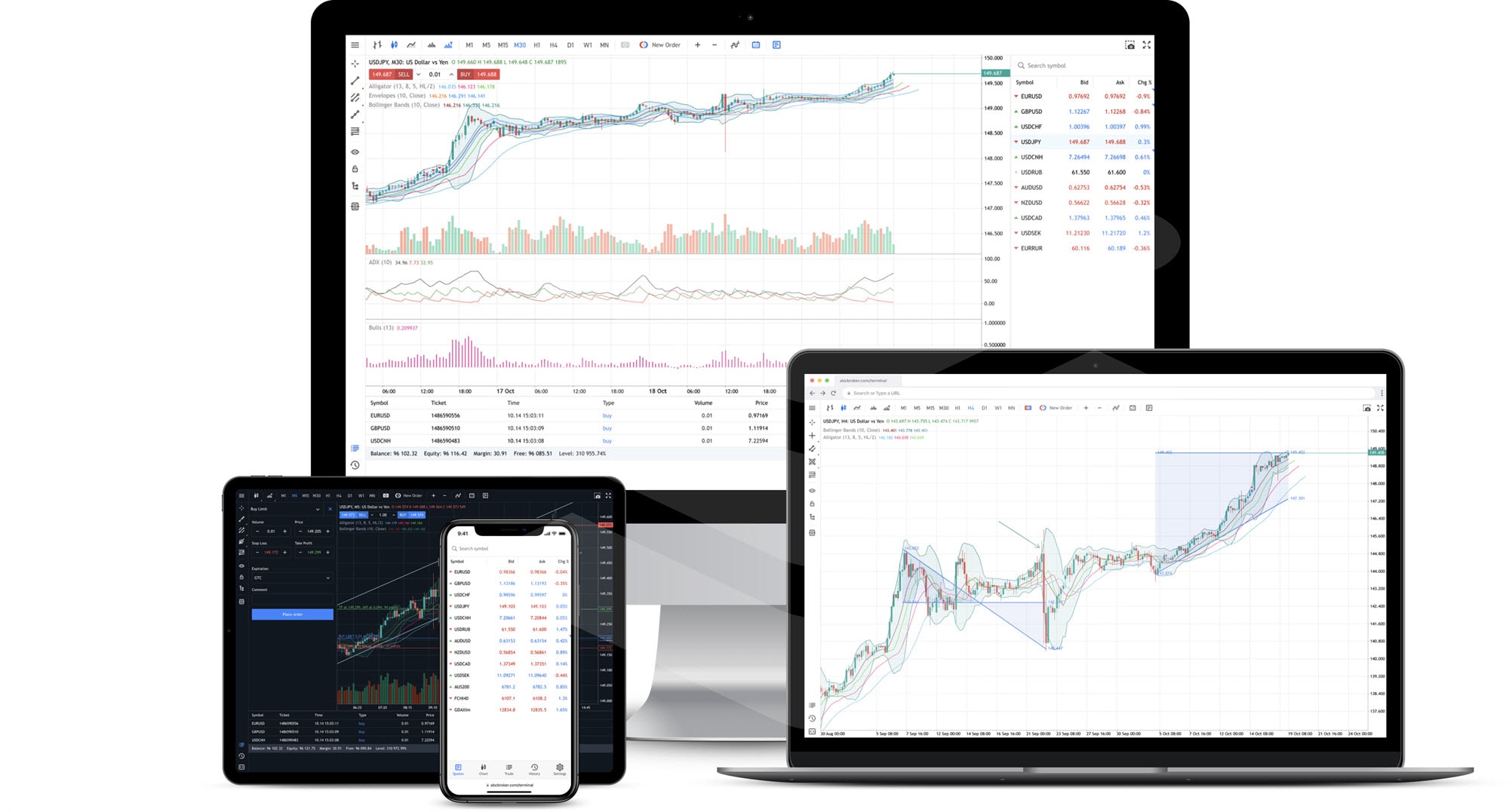 When MetaTrader 5 Web Terminal is indispensable — three examples