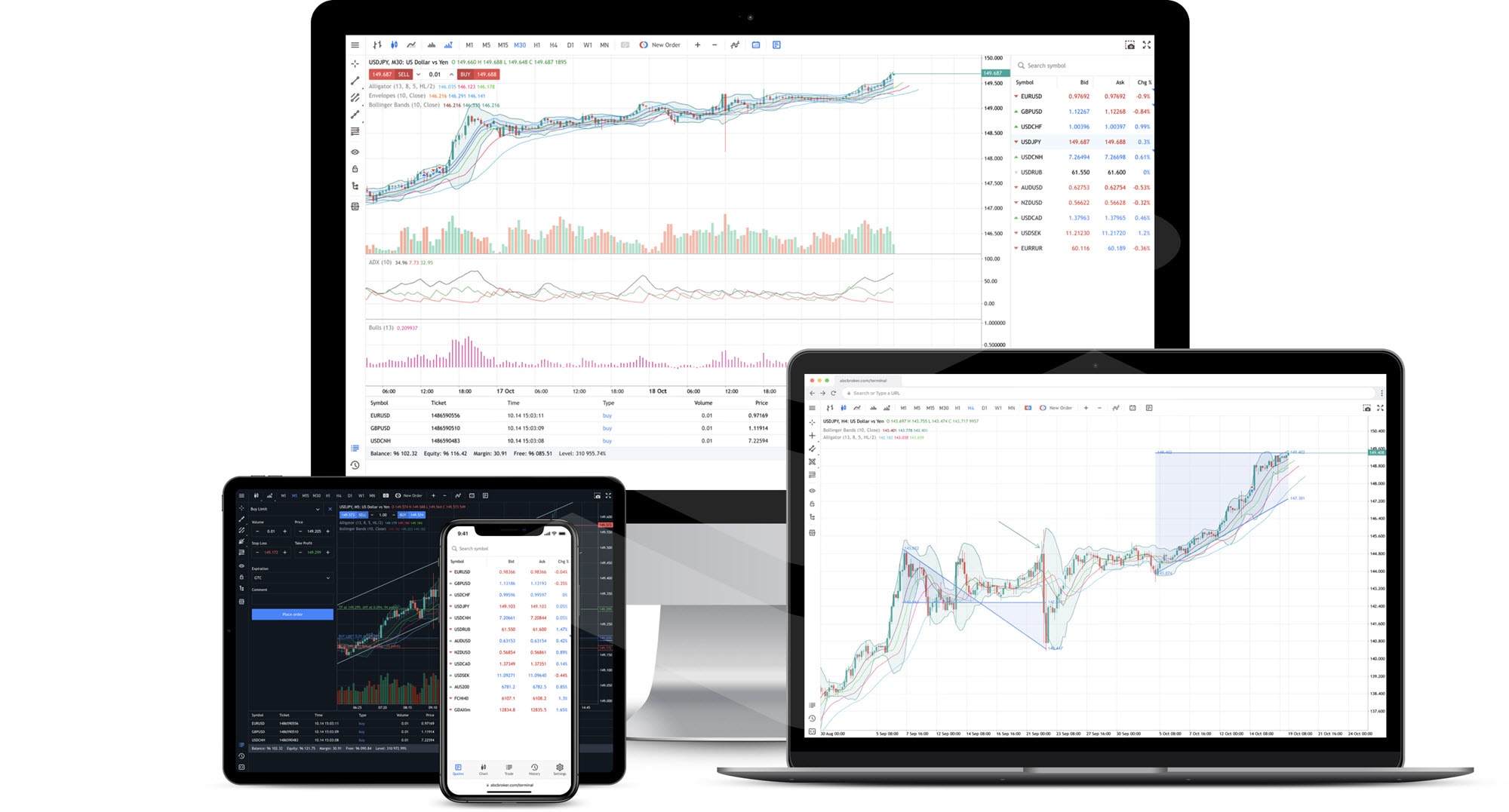 Когда веб-терминал MetaTrader 5 незаменим — три примера