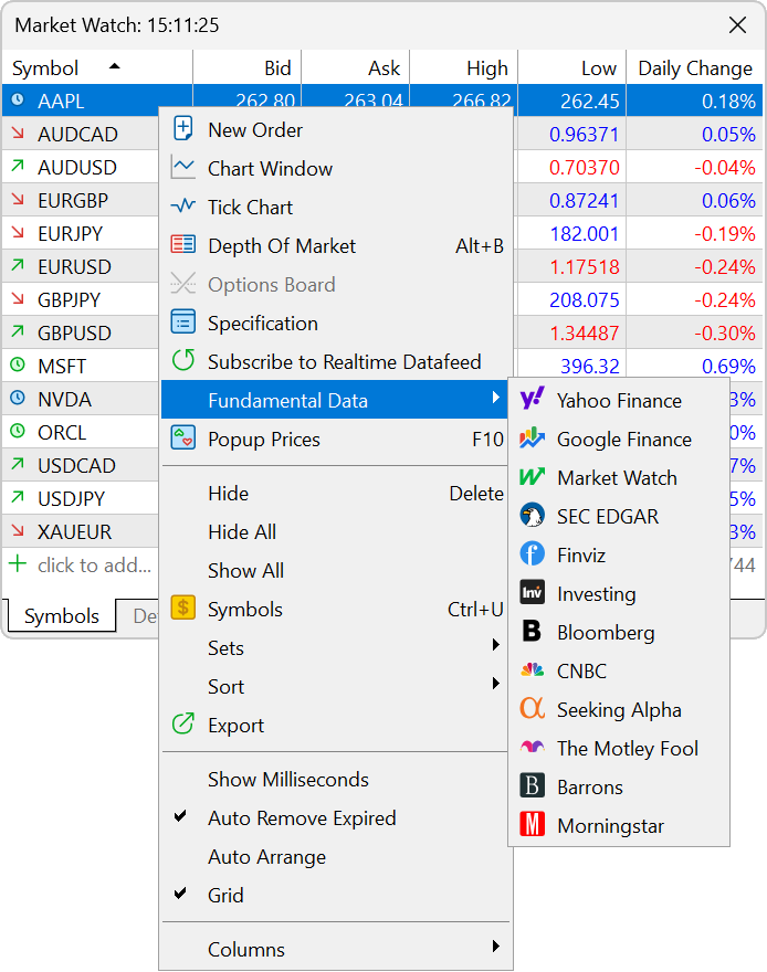 Updated fundamental data