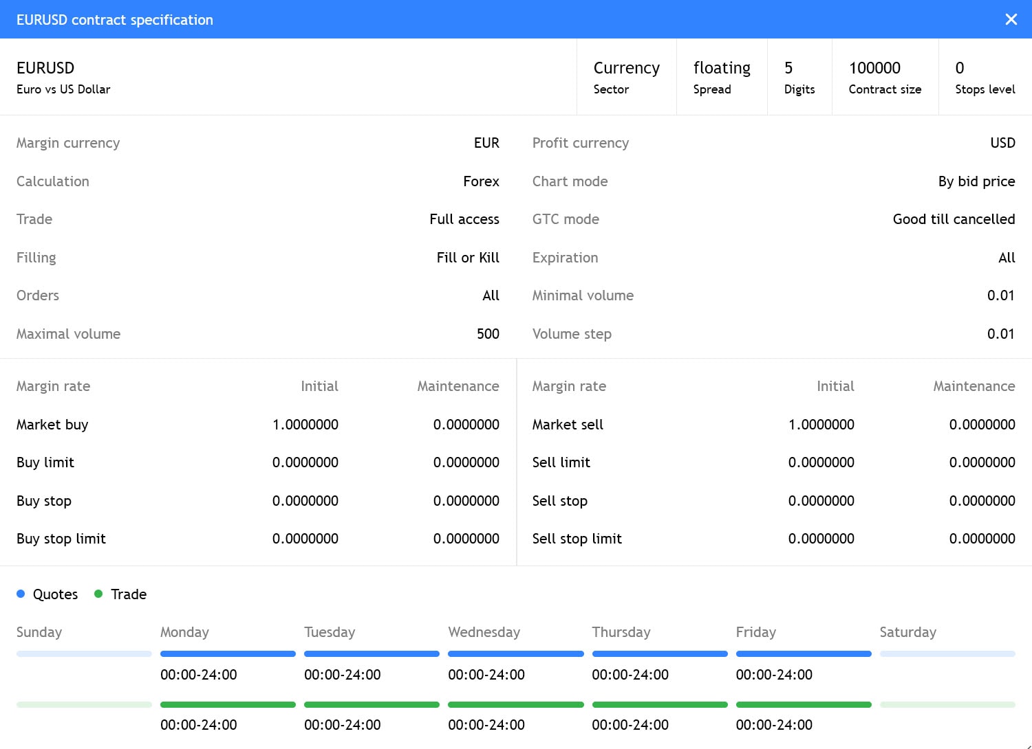 Обновленное окно спецификации торгового инструмента