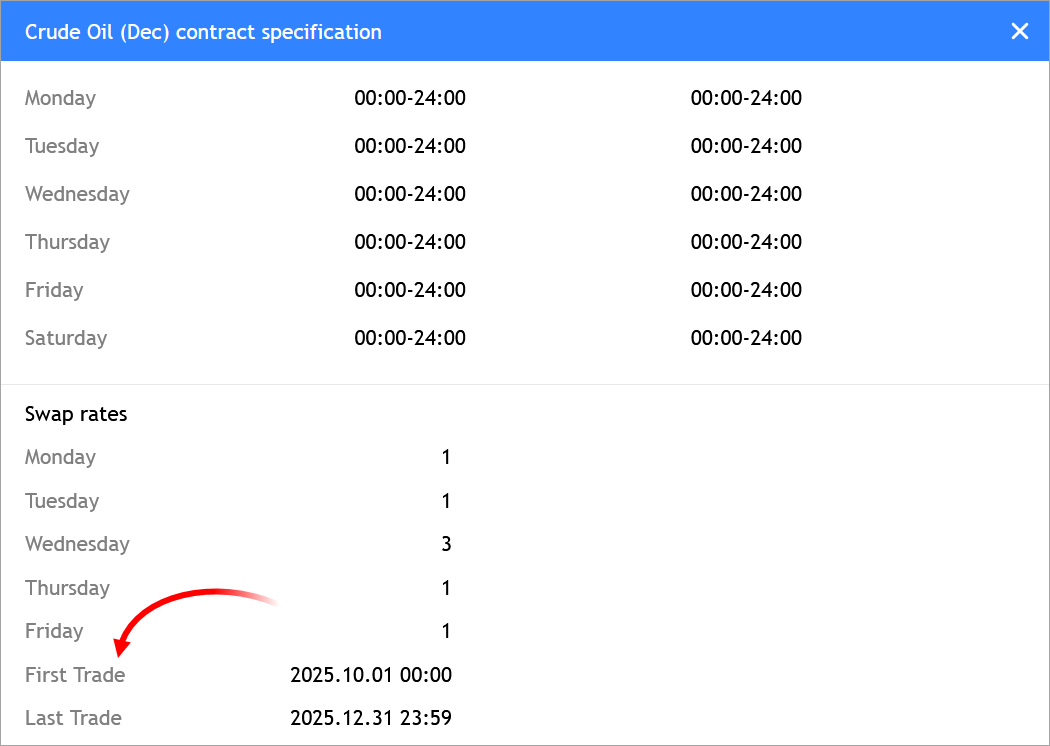 Contract start and end dates