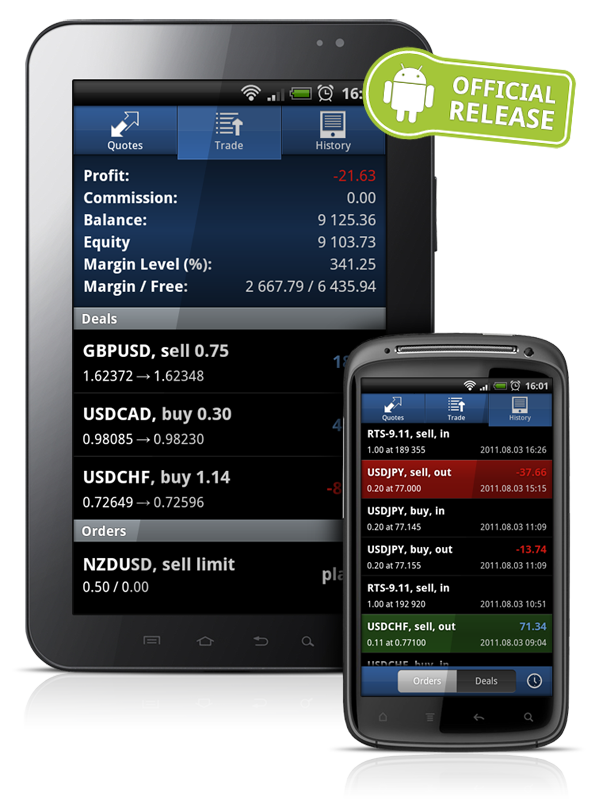 Официальная версия MetaTrader 5 для Android