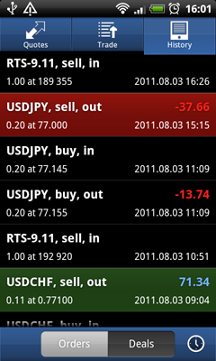 MetaTrader 5 Android: Trades History