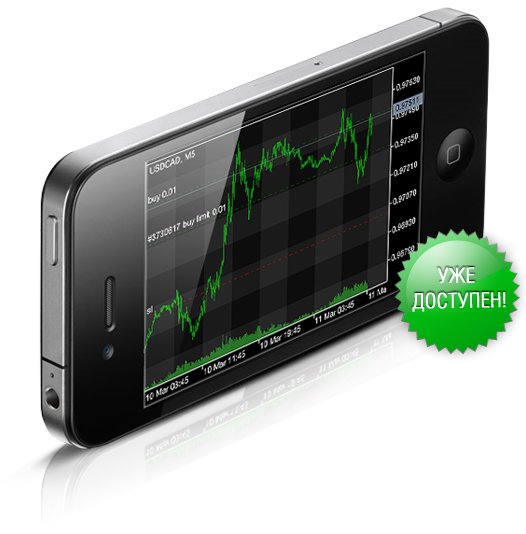 MetaTrader 5 для iPhone с графиками