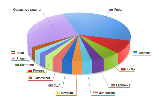 Чемпионат Automated Trading Championship 2012 стартовал!