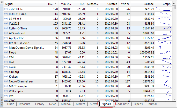 The list of signals in the MetaTrader 5 Trading Terminal