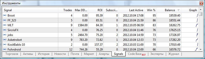 Оформить подписку на торговый сигнал