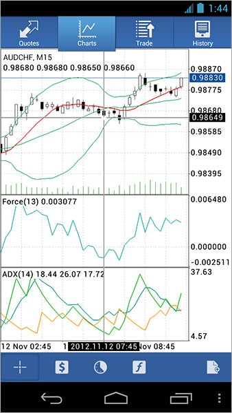 Updated MetaTrader 4 Android Now Features Crosshair