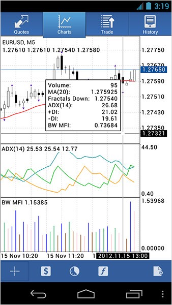 MetaTrader 4 Android Features Data Window