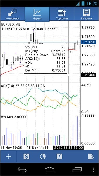 Мобильная платформа для торговли на рынке Форекс MetaTrader 4 Android получила Окно Данных