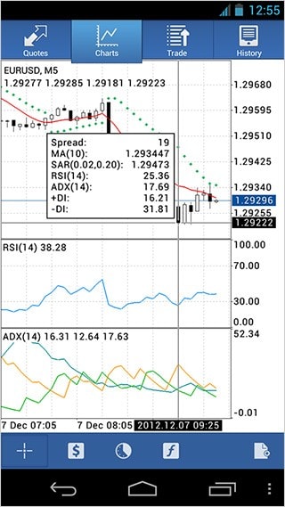 В обновленный MetaTrader 5 Android  добавлены Окно данных и отображение OHLC-цен