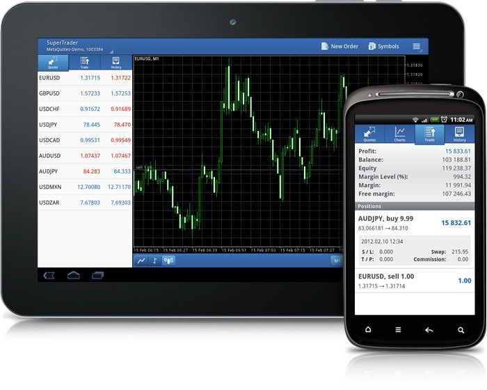 Новая версия MetaTrader 5 для Android — с графиками и специально для планшетов!