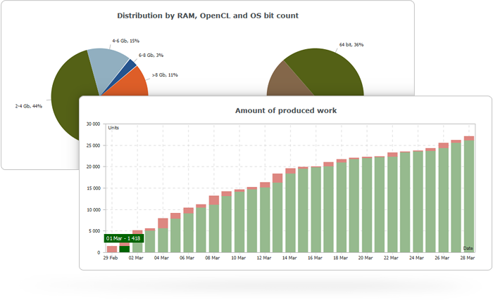 MQL5 Cloud Network Statistics