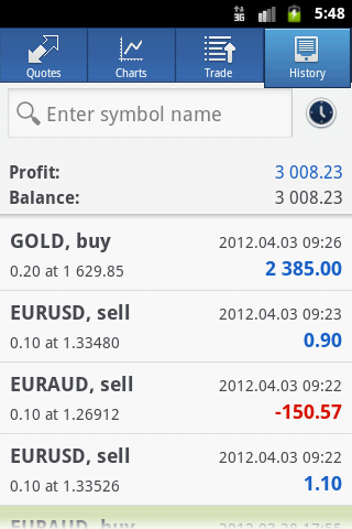 Trading History in MetaTrader 4 for Android