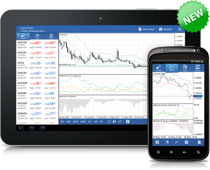 trading forex di tablet