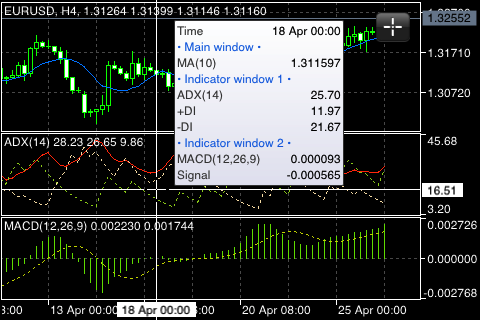 Окно данных в MetaTrader 4 iPhone