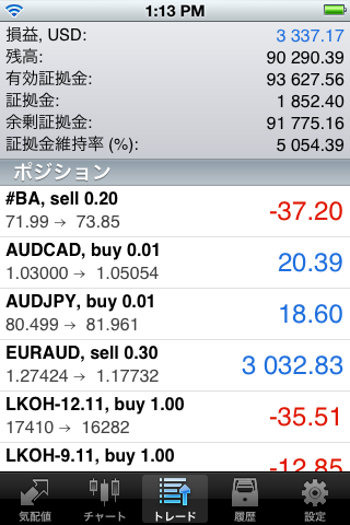 Japanese Language in MetaTrader 5 for iPhone