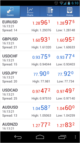 MetaTrader 5 Android Market Watch