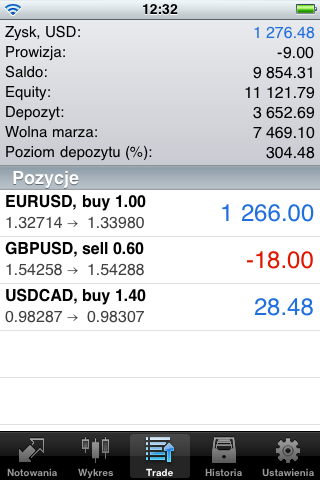 MetaTrader 5 iPhone на польском языке