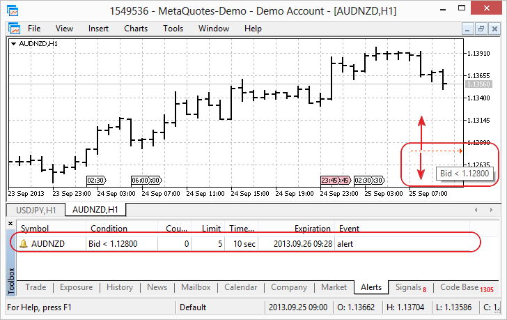 Added display and managing alerts from the chart