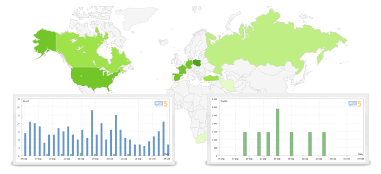 MetaTrader AppStore: cтатистика и география продаж по продуктам