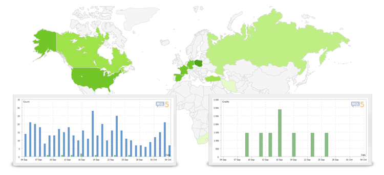 MetaTrader AppStore: Statistics and Progress of Sales of Products