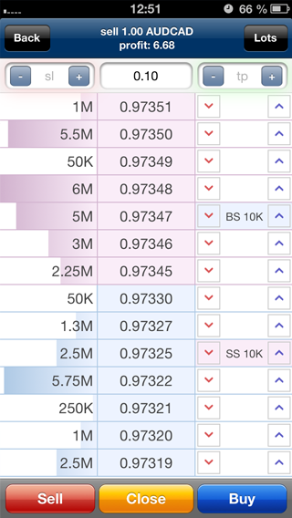 Depth of Market in MetaTrader 5 for iPad and iPhone