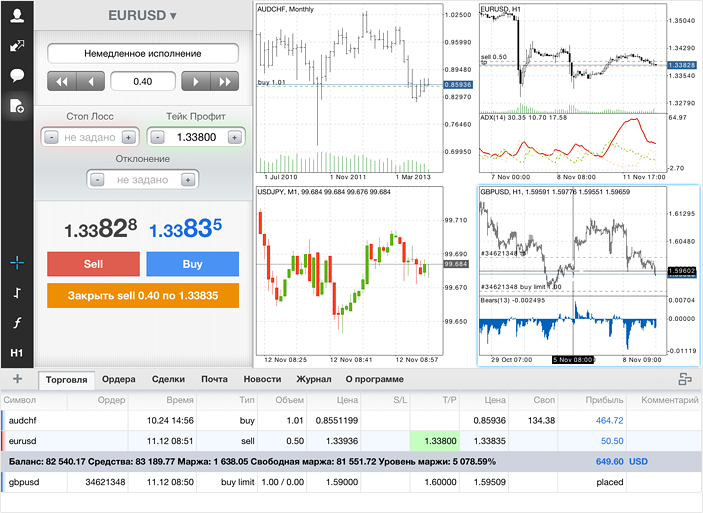 Расщиренная версия MetaTrader 5 для iPad