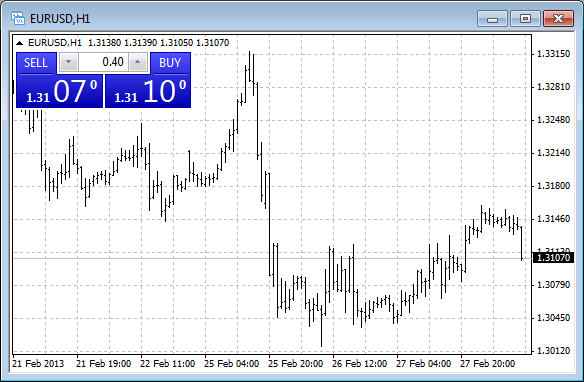 Added one click trading panel