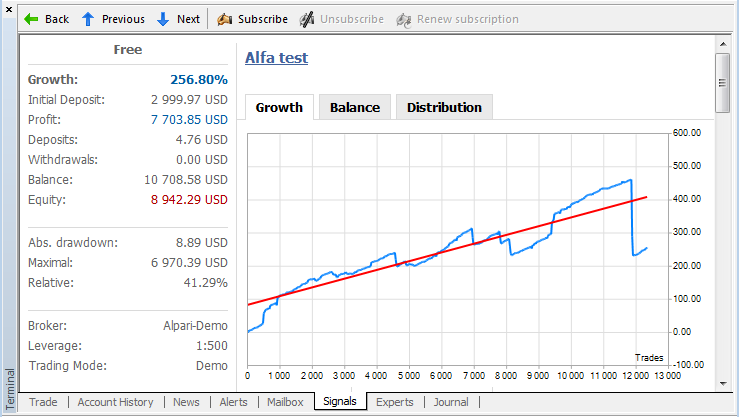 Fixed and improved display of charts in the information about the signal