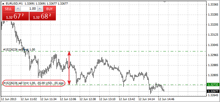 Added display of trading levels' deviation from the market's, position's or order's price in points and client deposit currency when dragging trade levels of orders and stops