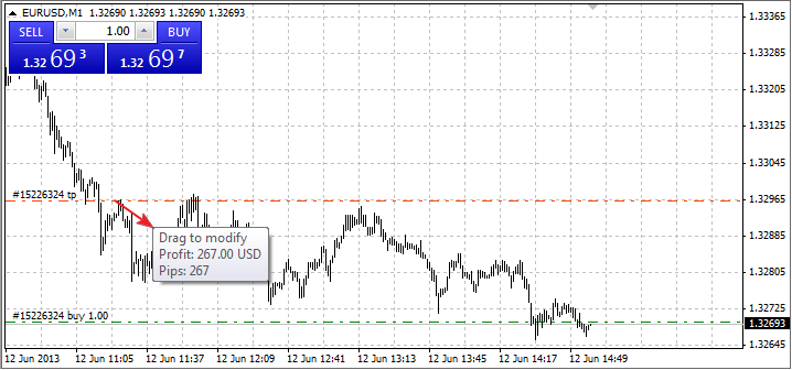 Added display of trading levels' deviation from the market's, position's or order's price in points and client deposit currency into trade levels' tooltips