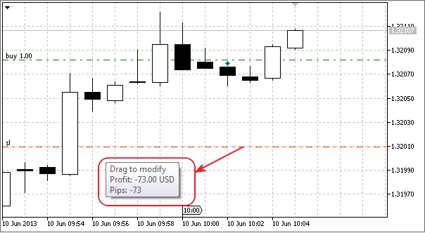 Added display of trading levels' deviation from the market's, position's or order's price in points and client deposit currency into trade levels' tooltips