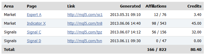 Partner section of MQL5.com profile