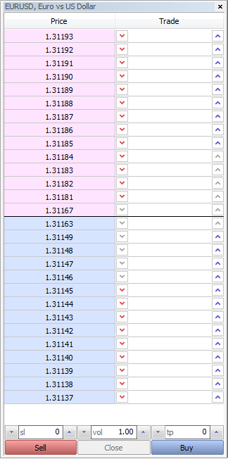 Added display of the scalper Depth of Market for the symbols having no external one