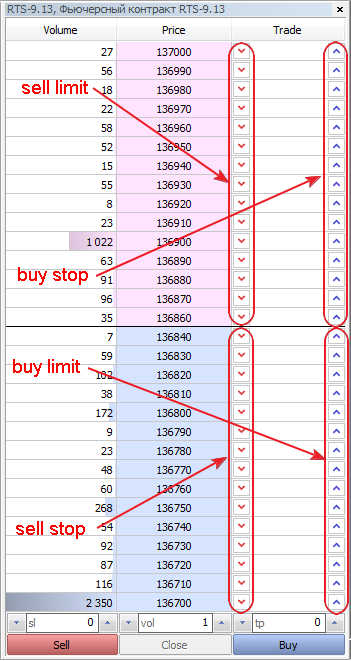 Добавлена возможность выставления стоп-ордеров из стакана цен