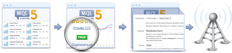 Как подписаться на Торговые сигналы в платформах MetaTrader