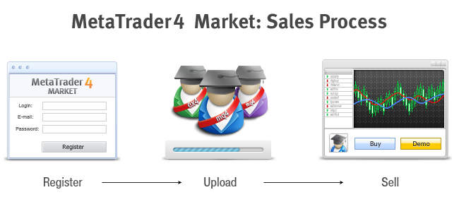 How to Register as a Seller and Publish a Product in the Market